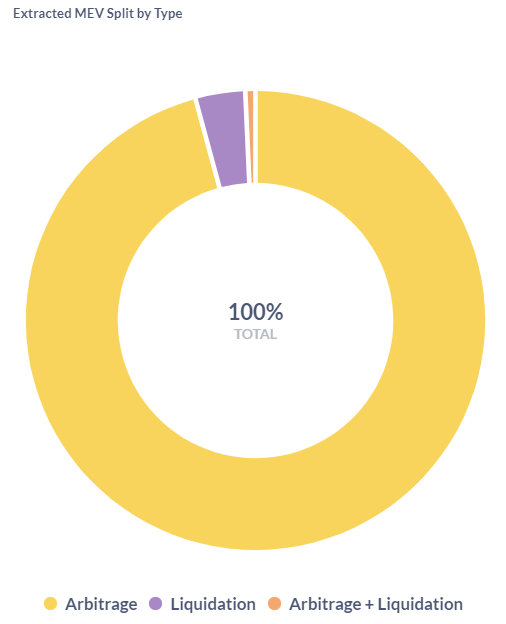 Невидимый налог в Ethereum: что такое MEV и как ему противостоять