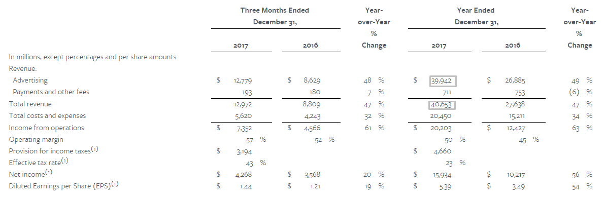 Barclays: собственная криптовалюта может принести Facebook до $19 млрд