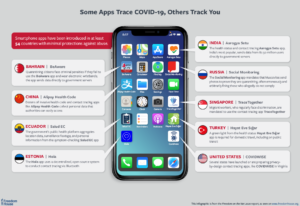 Как пандемия убивает свободу в интернете: отчет Freedom House