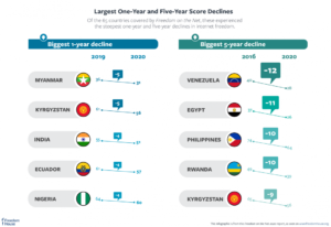Как пандемия убивает свободу в интернете: отчет Freedom House