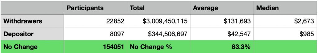 Мнение: 91% пользователей Anchor «проспали» инцидент с UST