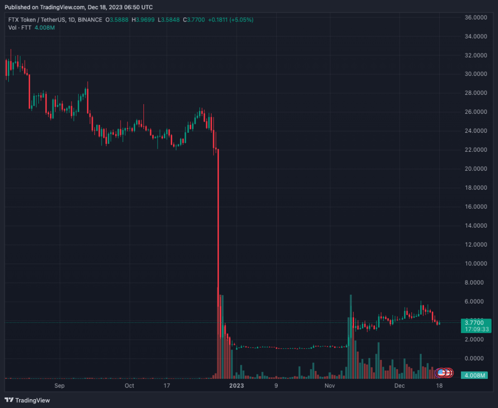 FTTUSDT_2023-12-18_09-50-27