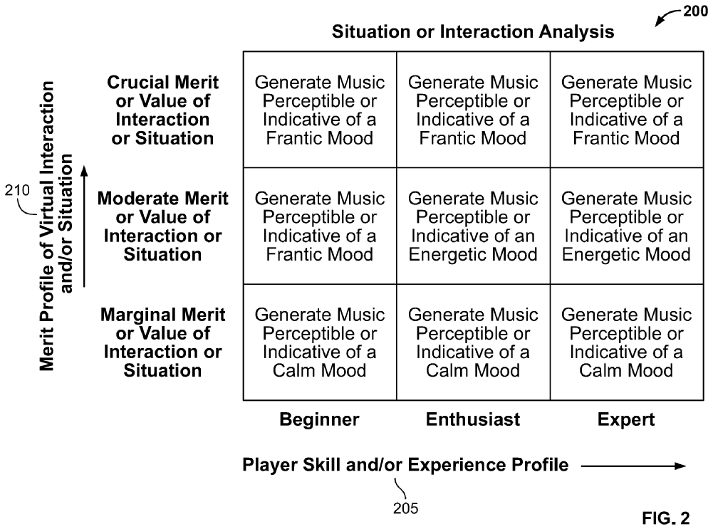 Activision подала патент на ИИ-генератор динамических саундтреков