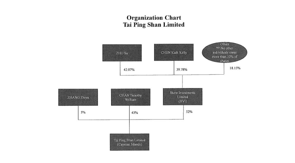 Сумма задолженности 3AC составила $3,5 млрд