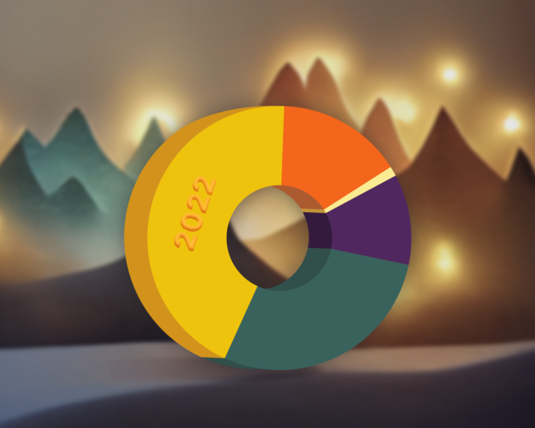 Биткоин и другие криптовалюты в нашей жизни — 2022: итоги опроса от ForkLog