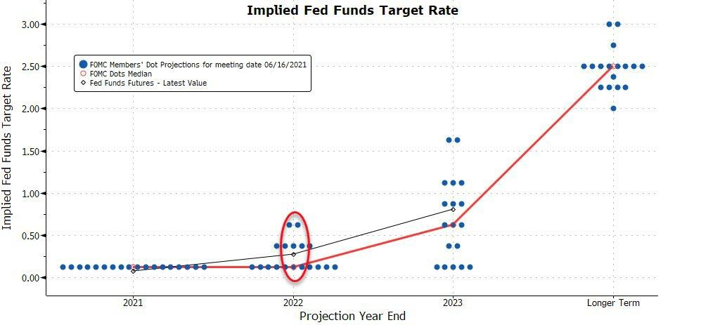 Сентябрь 2021 в цифрах: взлет Arbitrum, ажиотаж вокруг dYdX и второе дыхание Lightning Network благодаря Сальвадору
