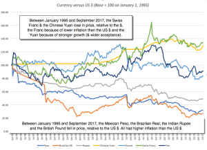Природа биткоина: актив, валюта, товар или предмет коллекционирования?