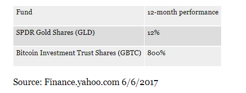 Профессор экономики из США: биткоин сделает миллионерами еще многих людей