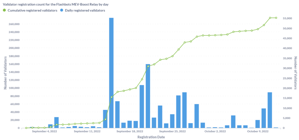 От MEV к MEV-Boost: остался ли «невидимый налог» в Ethereum после The Merge