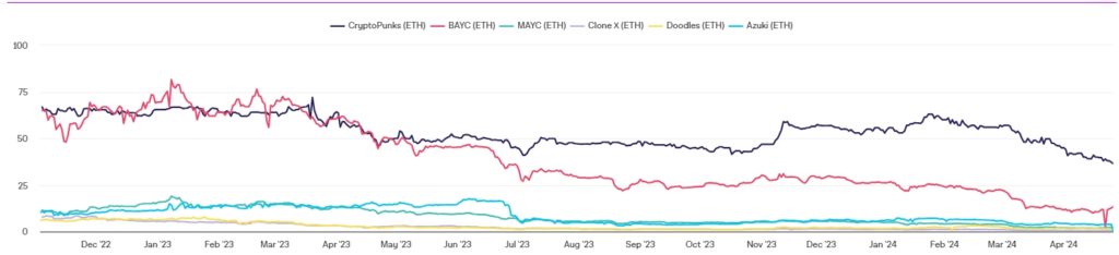 Floor-Price-of-Popular-NFTs-Google-Chrome