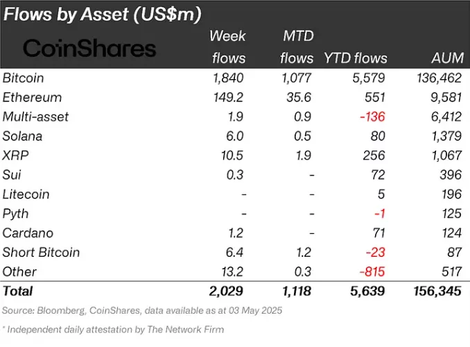 Flows-by-Asset-USm-1