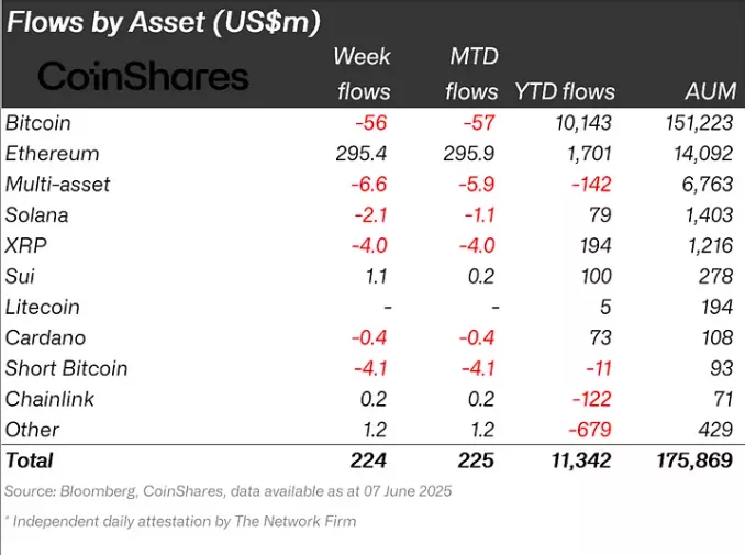 Flows-by-Asset-USm-2