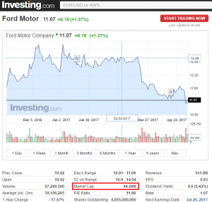 Капитализация рынка криптовалют превысила $40 млрд