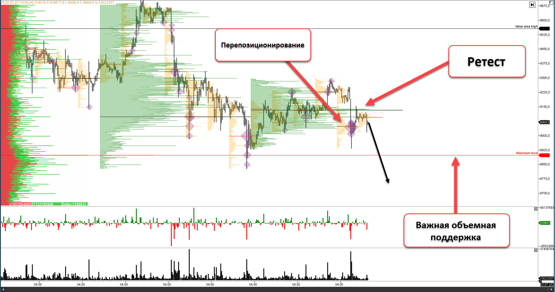 Трейдер рассказал, когда можно открывать лонг по биткоину