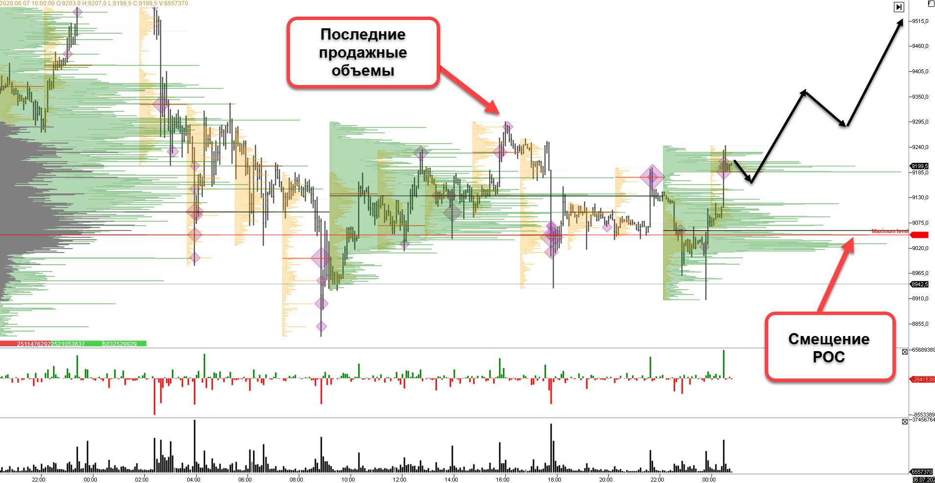 Трейдер рассказал, когда биткоин вновь приблизится к $10 000