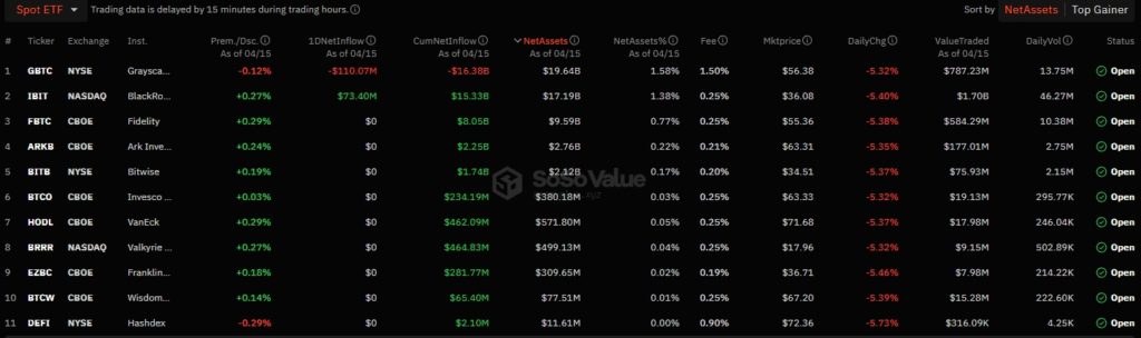Free-Bitcoin-ETF-Inflow-Data-and-Value-Traded-SoSo-Value-ETF-Dashboard-Google-Chrome