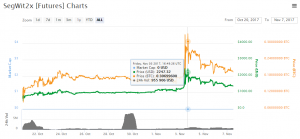 Анализ цен альткоинов: по-прежнему в тени биткоина