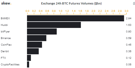 Остановит ли текущая рецессия ралли биткоина?