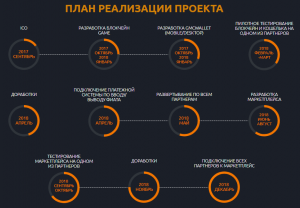 Проект GameCoin анонсировал краудсейл