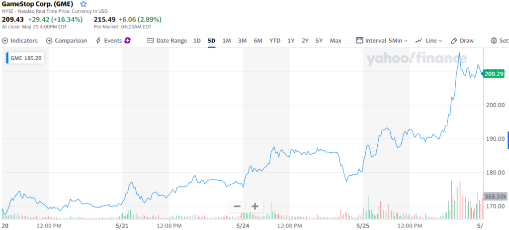GameStop анонсировала запуск NFT-платформы и нативного токена