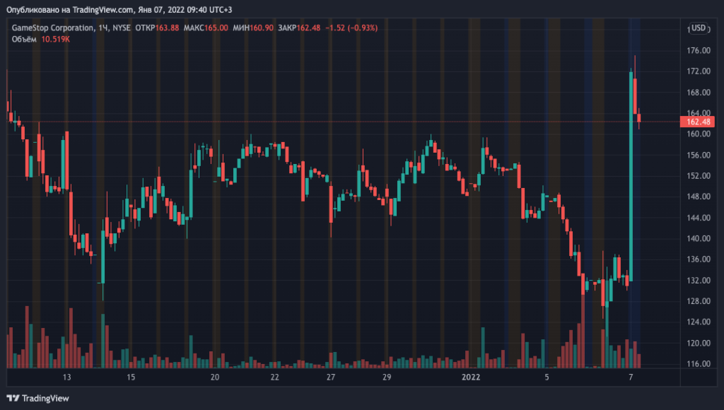 СМИ сообщили о планах GameStop запустить NFT-маркетплейс