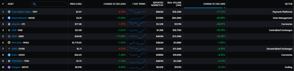 Ноябрь в цифрах: крах FTX, отток активов с централизованных бирж и капитуляция биткоин-майнеров