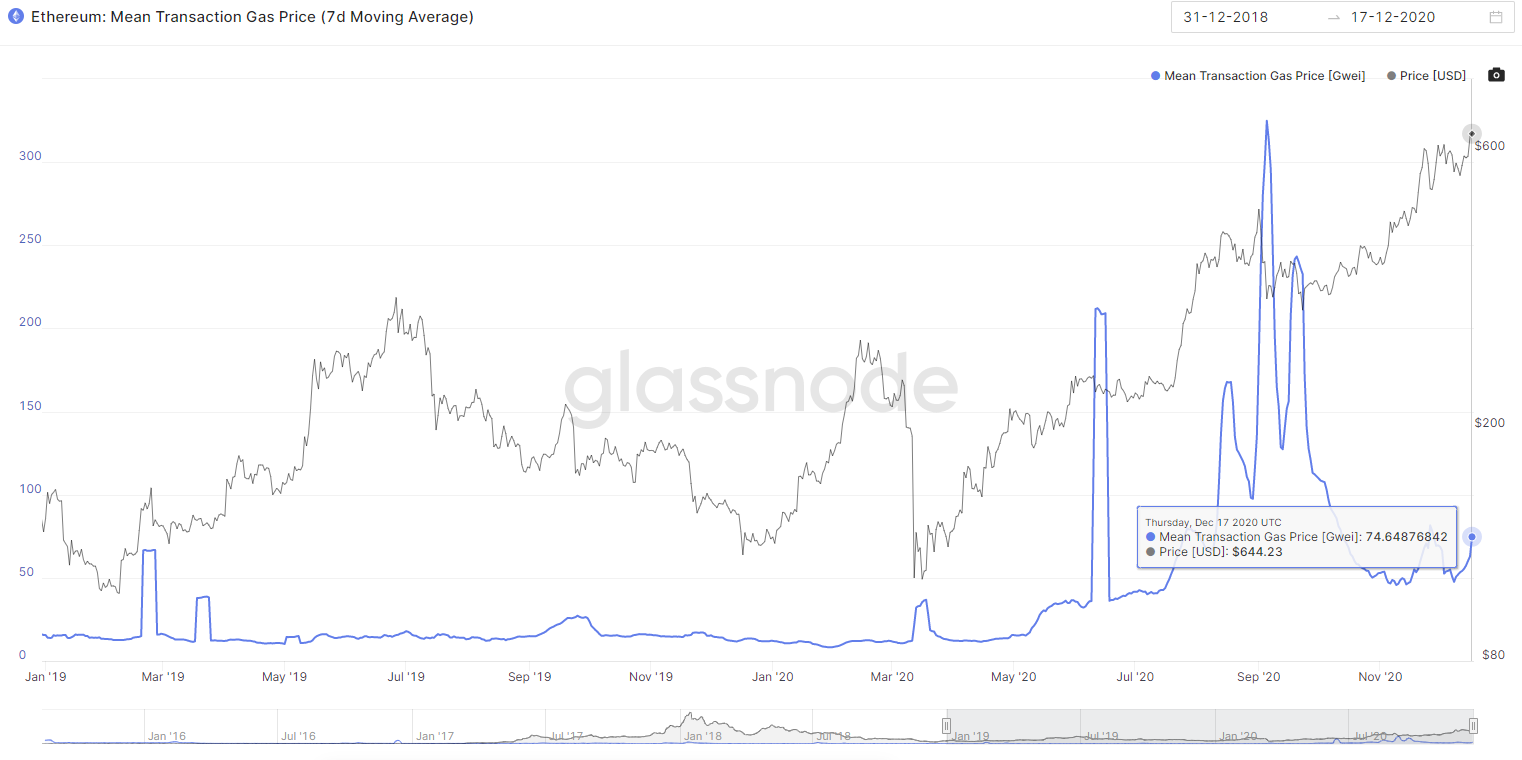 Объем транзакций в dapps вырос на 1200% в 2020 году