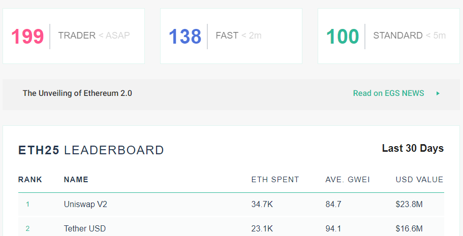 Цена Ethereum протестировала отметку $1200, приблизив капитализацию рынка к $1 трлн