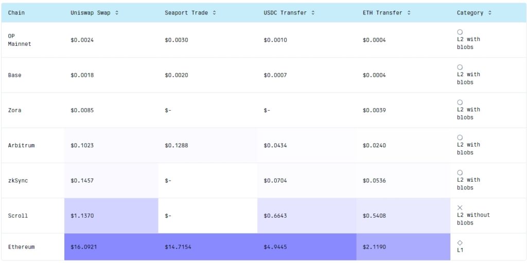 GasFees.io-Google-Chrome