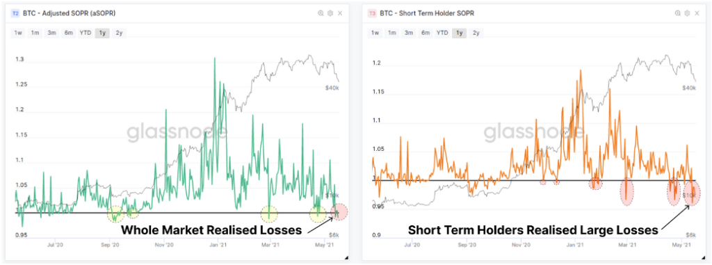 Glassnode: долгосрочные инвесторы нарастили покупки в ходе текущей коррекции биткоина