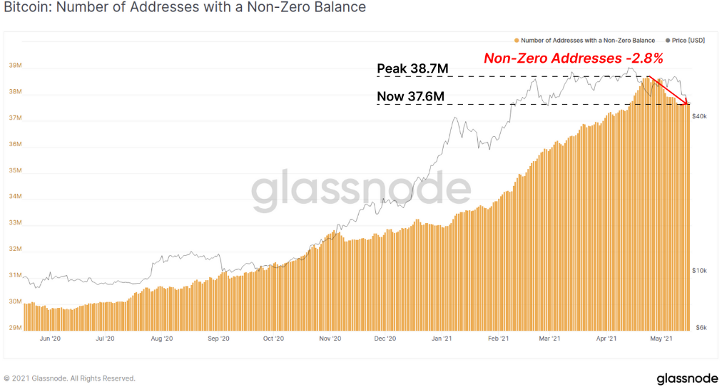 Glassnode: долгосрочные инвесторы нарастили покупки в ходе текущей коррекции биткоина