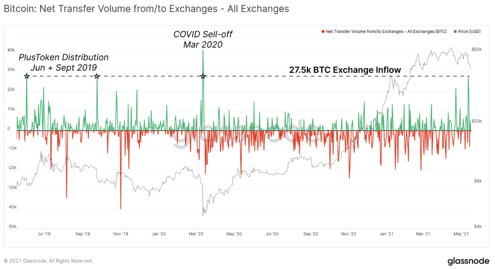 Glassnode: долгосрочные инвесторы нарастили покупки в ходе текущей коррекции биткоина