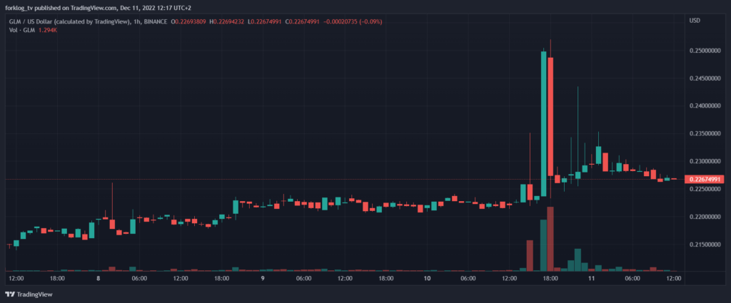 Glmusd_2022-12-11_13-17-01