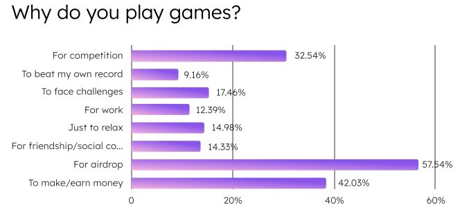 Global-Gaming-Report-2024_Elympics_BGA_PlayToEarn1.pdf-Google-Chrome