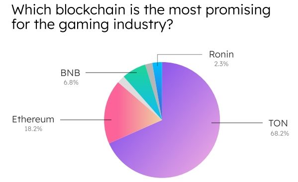 Global-Gaming-Report-2024_Elympics_BGA_PlayToEarn2.pdf-Google-Chrome