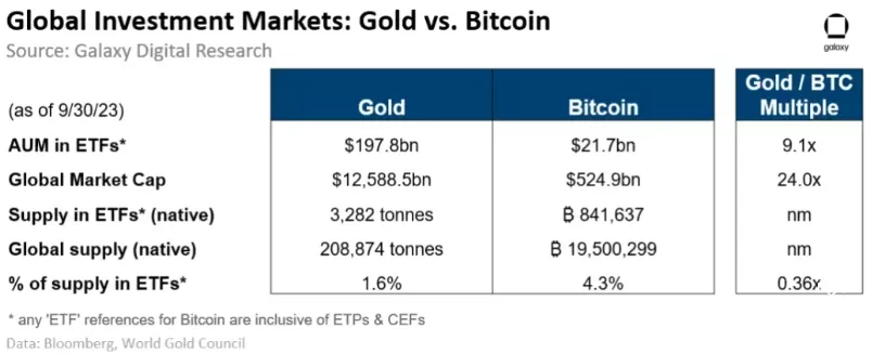 Global-Inv-Markets