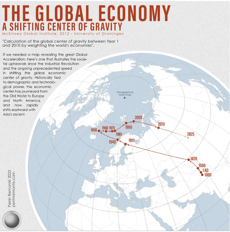 Global economy
