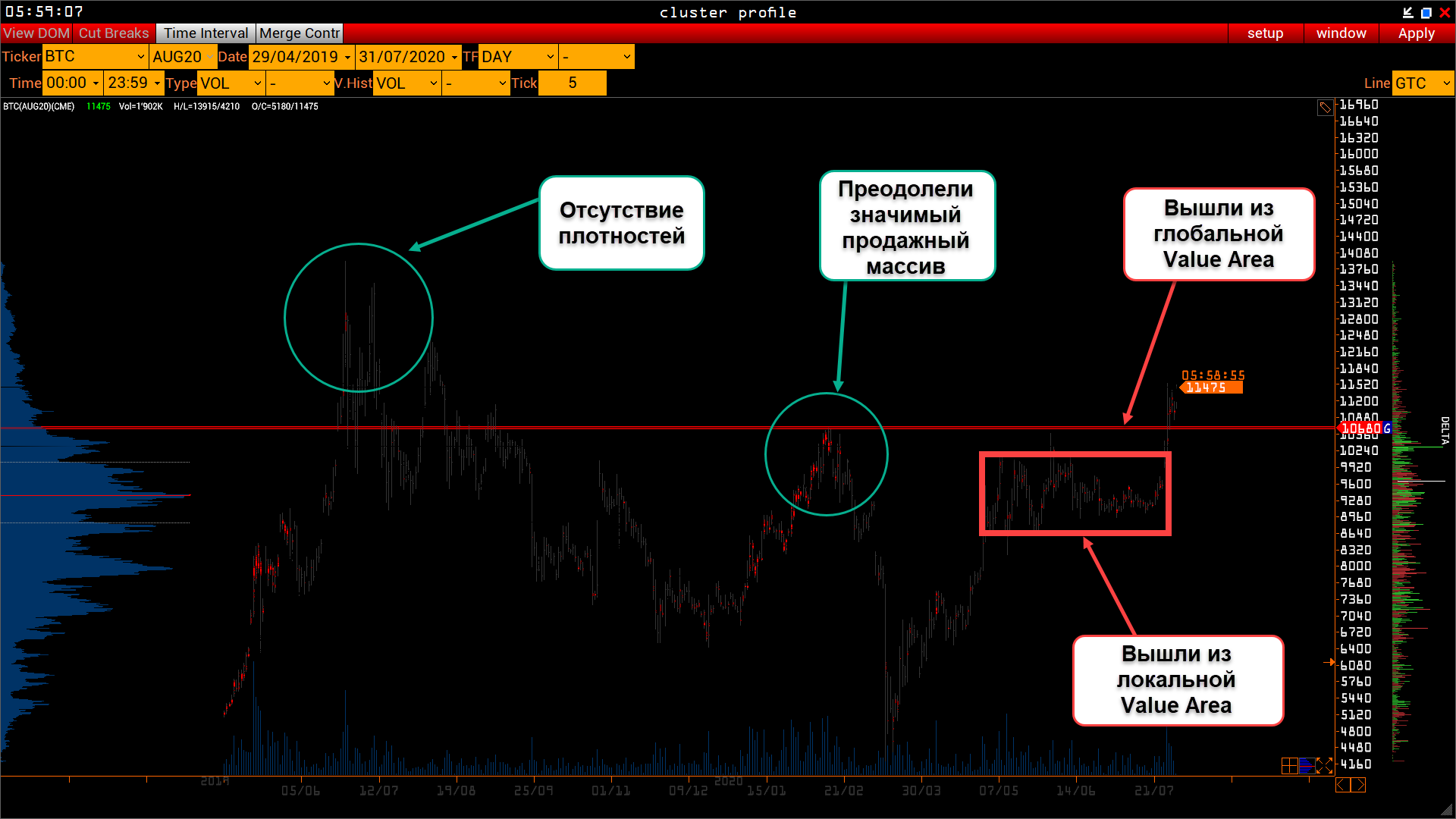 Трейдер рассказал, после какой отметки завершится ралли биткоина