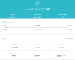 Краудсейл Gnosis собрал $12,5 млн за 10 минут