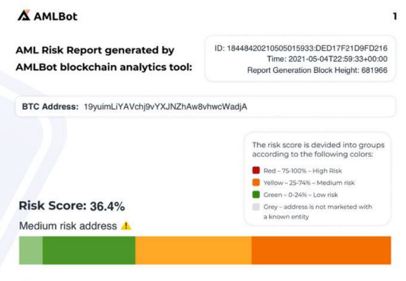 Неизвестный переместил «спящие» с 2013 года 500 BTC