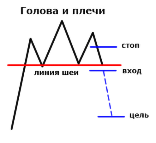 Занимательная геометрия на рынке криптовалют: обзор популярных паттернов теханализа