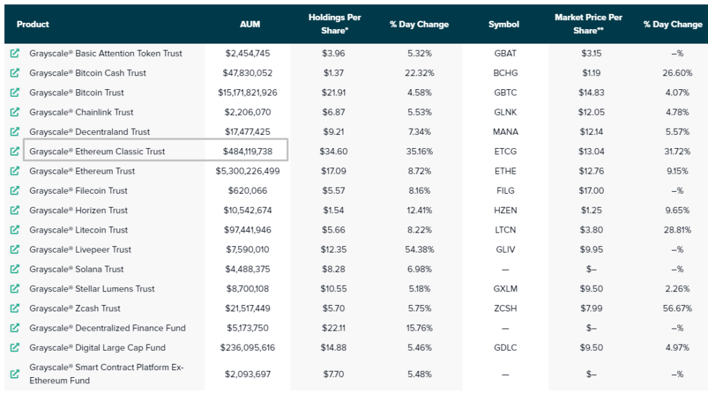 Мир после The Merge: ждать ли роста цены Ethereum Classic