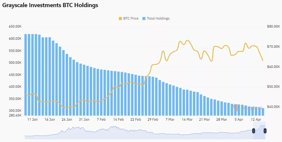 Grayscale-Bitcoin-Trust-BTC-GBTC-Stock-Price-Performance-Key-Information-News-History-CoinGlass-Google-Chrome