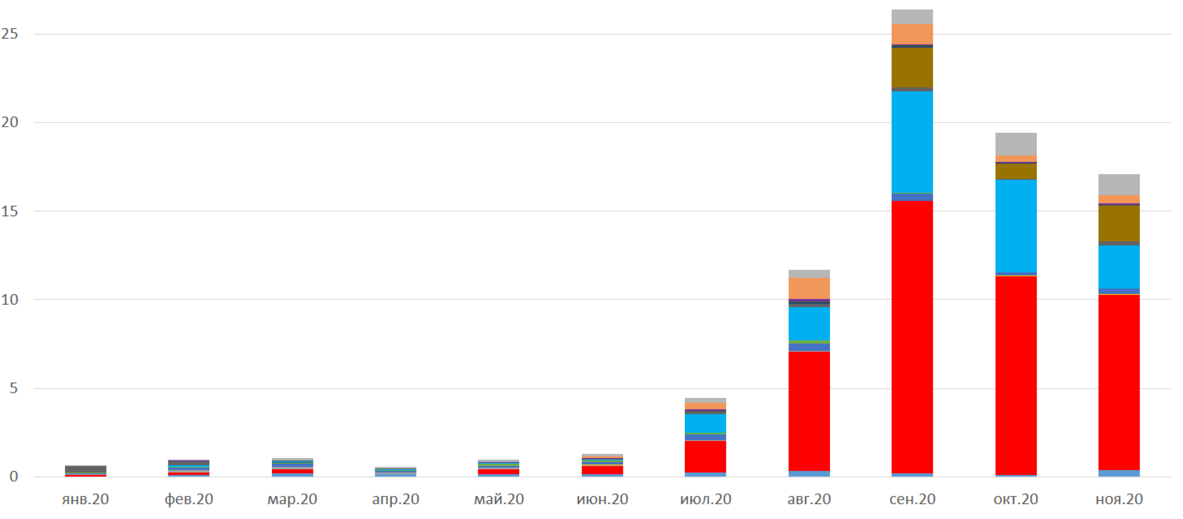 Ноябрь 2020 в цифрах: исторический максимум цены биткоина, запуск Ethereum 2.0