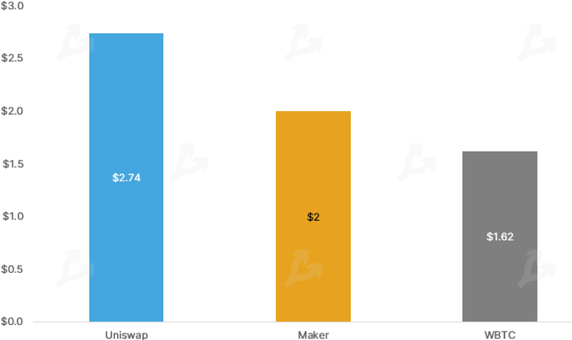 Октябрь 2020 в цифрах: биткоин, Ethereum, DeFi, гонка CBDC
