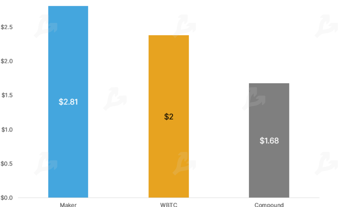 Ноябрь 2020 в цифрах: исторический максимум цены биткоина, запуск Ethereum 2.0
