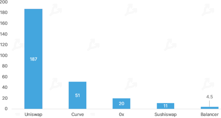 Октябрь 2020 в цифрах: биткоин, Ethereum, DeFi, гонка CBDC