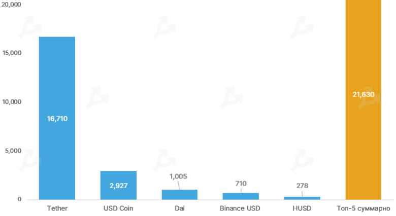 Октябрь 2020 в цифрах: биткоин, Ethereum, DeFi, гонка CBDC