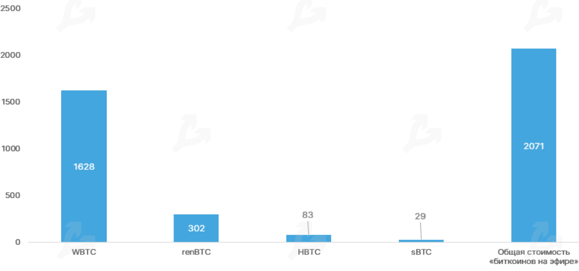 Октябрь 2020 в цифрах: биткоин, Ethereum, DeFi, гонка CBDC