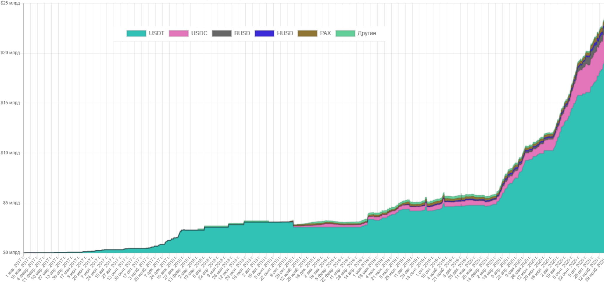 Итоги недели: рынок отыграл падение, а институционалы продолжили покупать биткоин